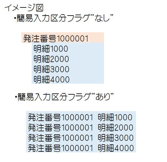 Sap Mm 照会タイプ による購買伝票一覧の表示設定を解説 Itビジネスライフ診断書